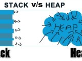 Stack Vs Heap Memory C